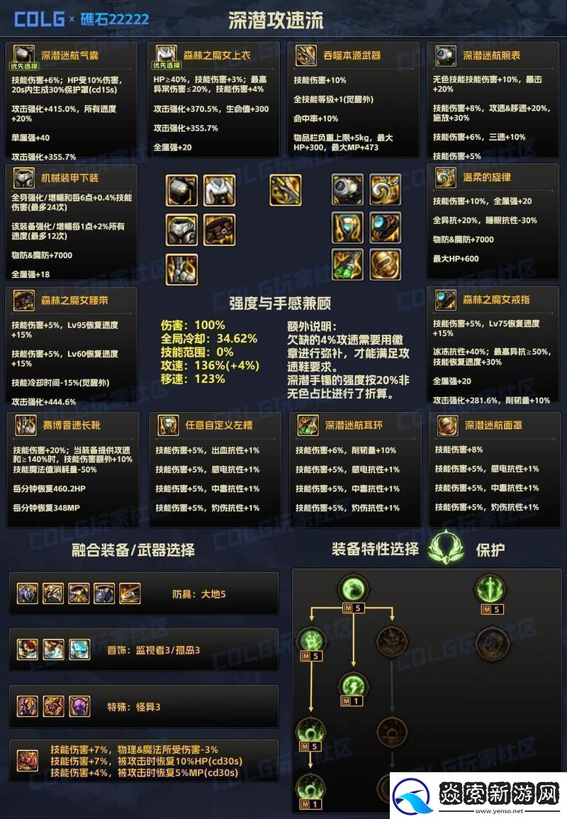 DNF手游2025太初武器获取全攻略解锁顶级战力秘籍