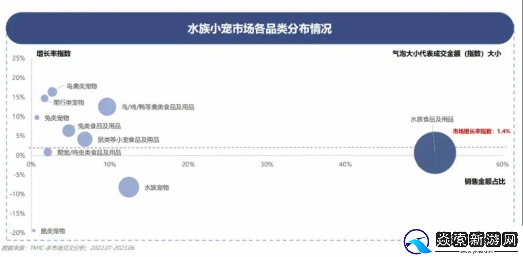 养鱼热潮兴起!中年人为何情有独钟
