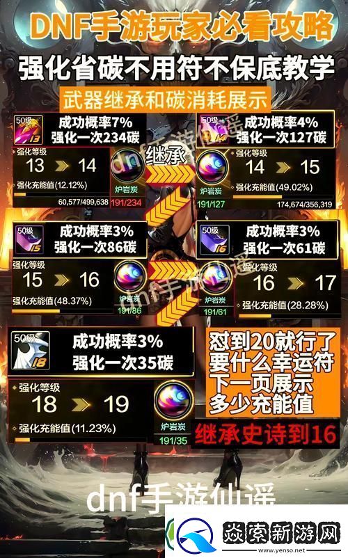 DNF手游装备强化全攻略解锁成功率最大化秘籍