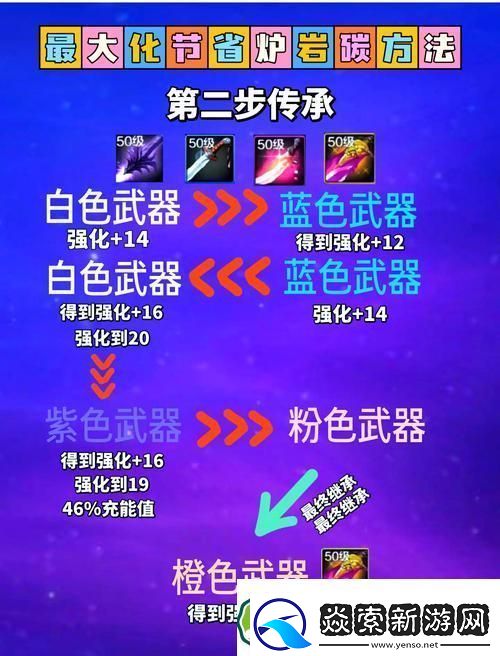 DNF手游装备强化全攻略解锁成功率最大化秘籍