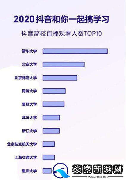 体验2020抖音数据报告个人总结查看方法说明