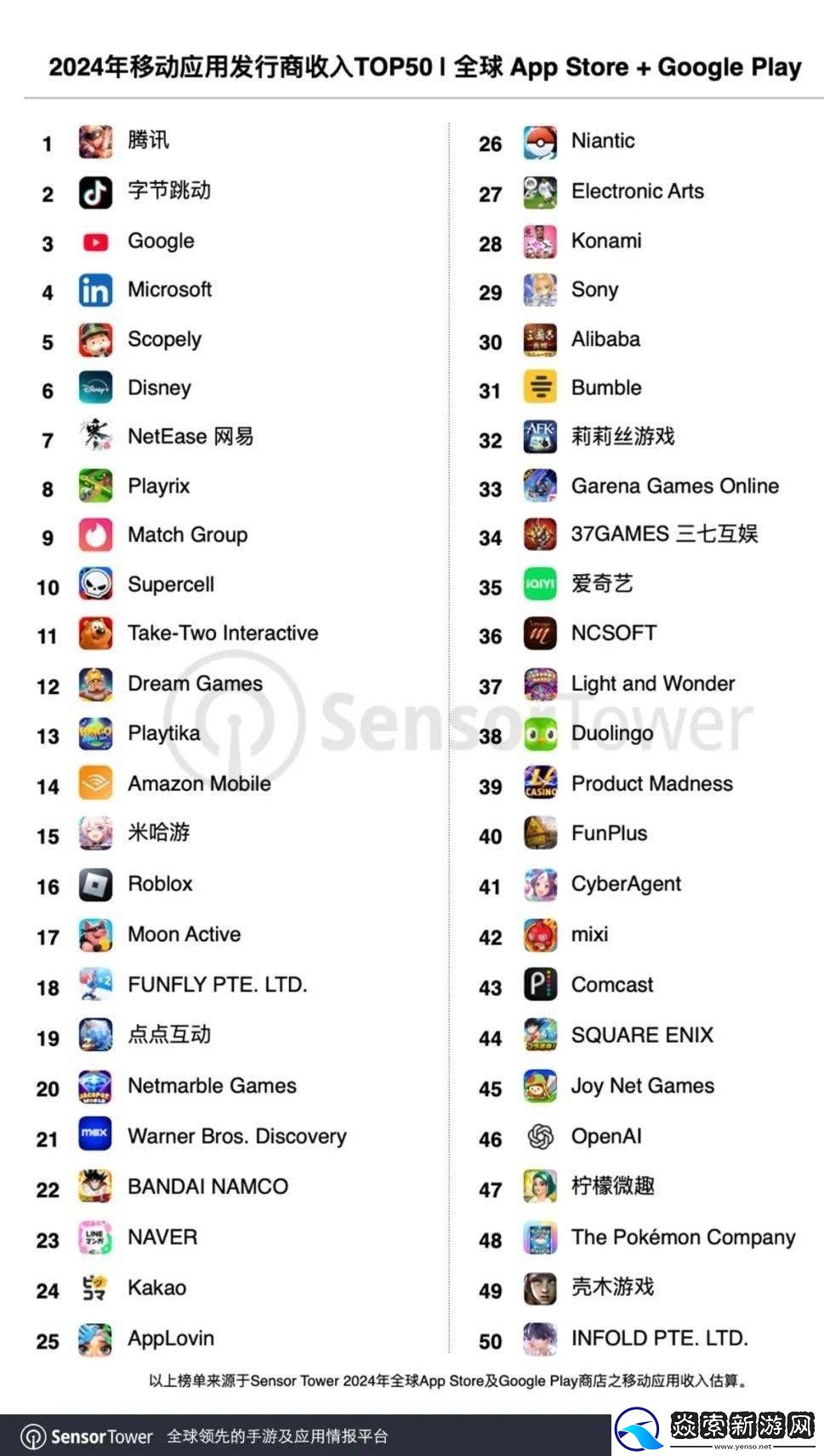 2024全球移动发行商收入TOP50出炉