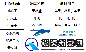 梦幻西游飨游闹欢宴活动攻略