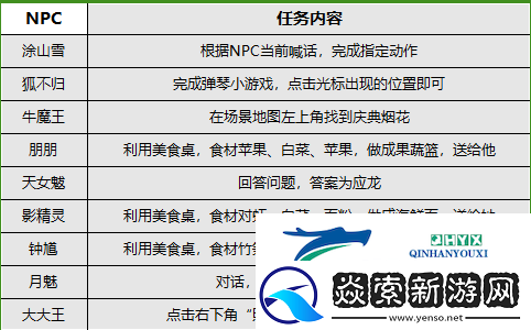 梦幻西游飨游闹欢宴活动攻略