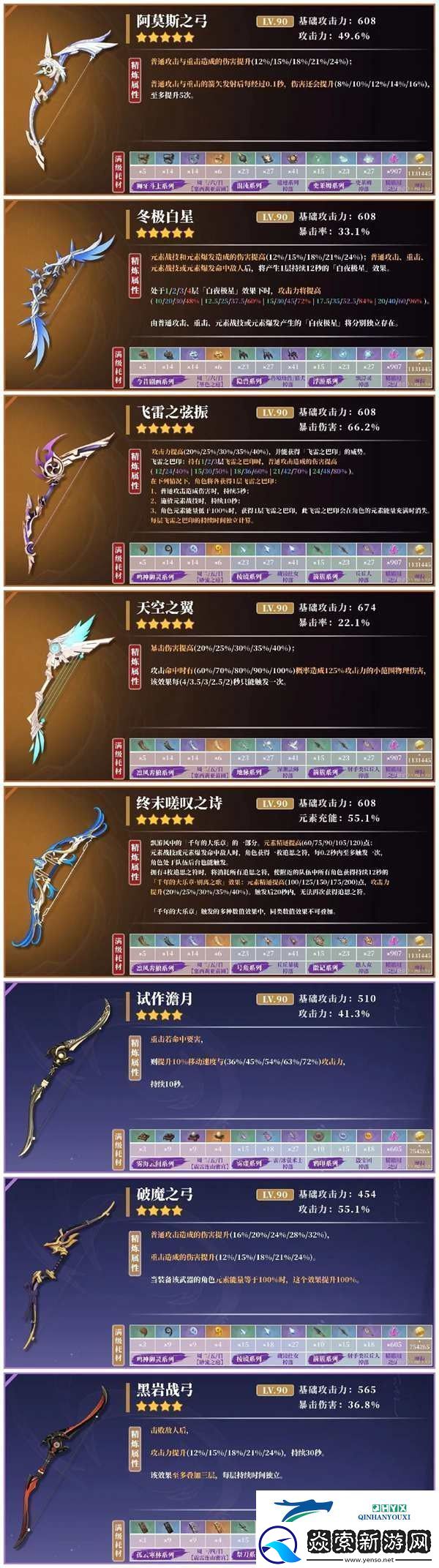 原神甘雨适合鹮穿之喙吗