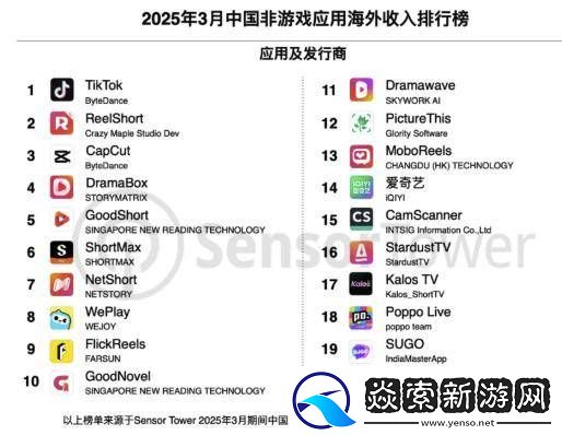 中国移动应用海外强劲