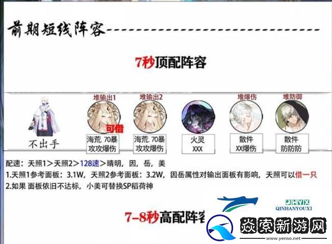 阴阳师神代终局虚无降临活动攻略
