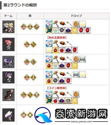 FGO国服主线材料掉落表