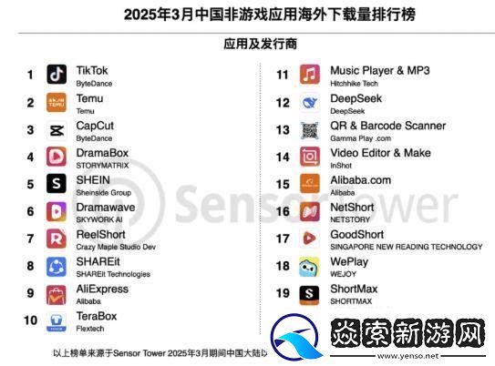 中国移动应用海外强劲