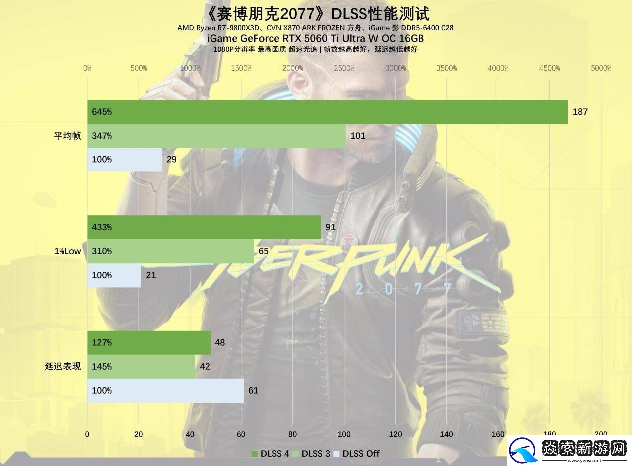 嘻哈风格下的性能怪兽
