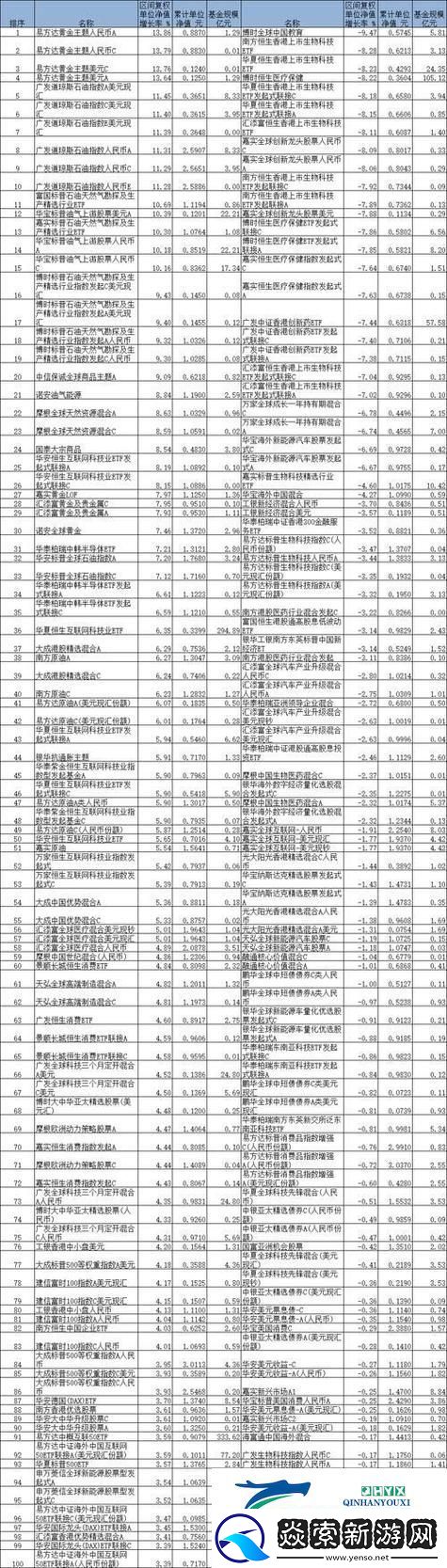 96精产国品一二三产品区别