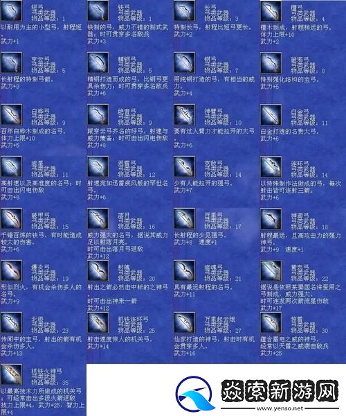 三国群英传7武器编号