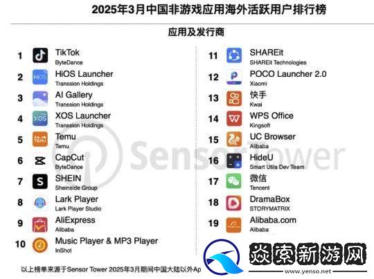 中国移动应用海外强劲