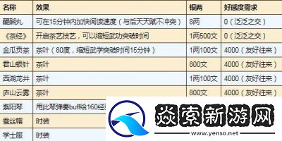 烟雨江湖紫阳书院答案総集紫阳书院答案概况