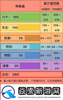 口袋妖怪对战技巧