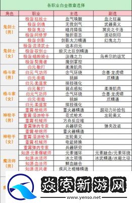 白金徽章狂战如何选择