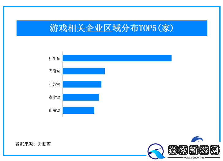 3月手游市场火爆！36家中国厂商狂揽20亿美元