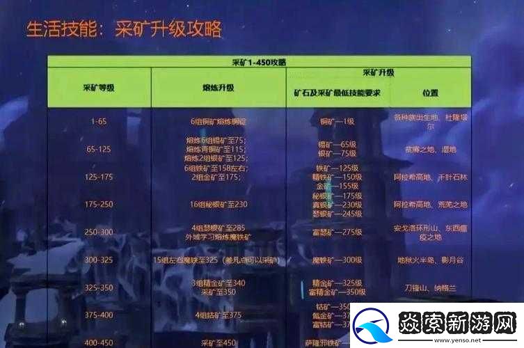 手工星球砂岩获取位置在哪里
