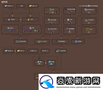 泰拉瑞亚中如何制作烹饪锅