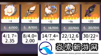 原神中圣遗物的定义及萃取机制解析