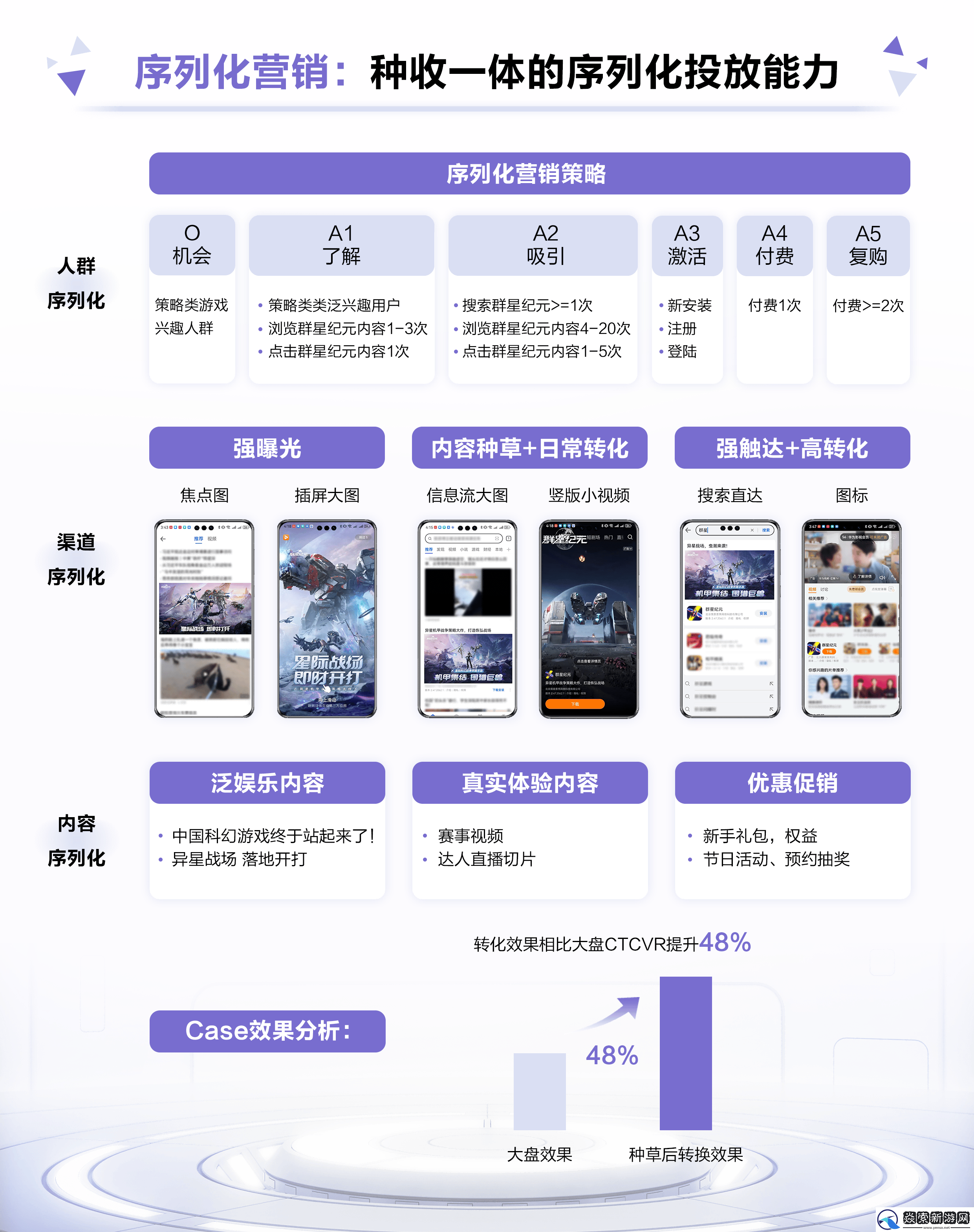 群星纪元华为首发登顶