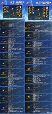 DNF星辰装备选择指南