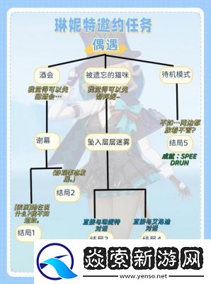 原神特别的朋友任务全攻略