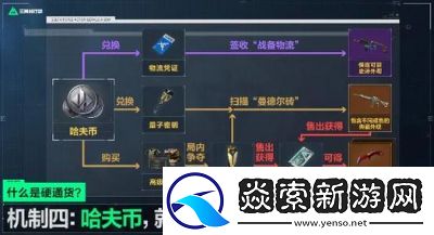 三角洲行动曼德尔砖武器皮肤颜色介绍及攻略资源获取【完整指南】