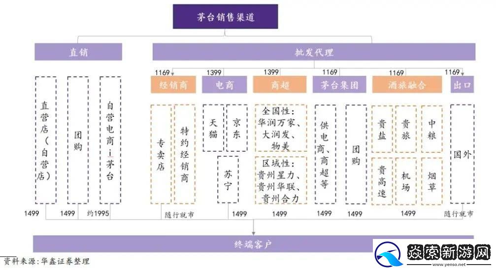茅台增速目标下调
