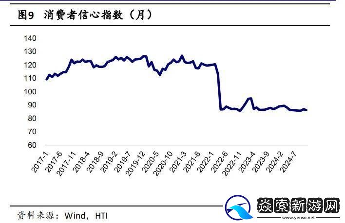 茅台增速目标下调