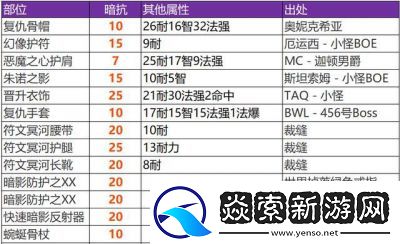 太极猫2玄道术士全面评测