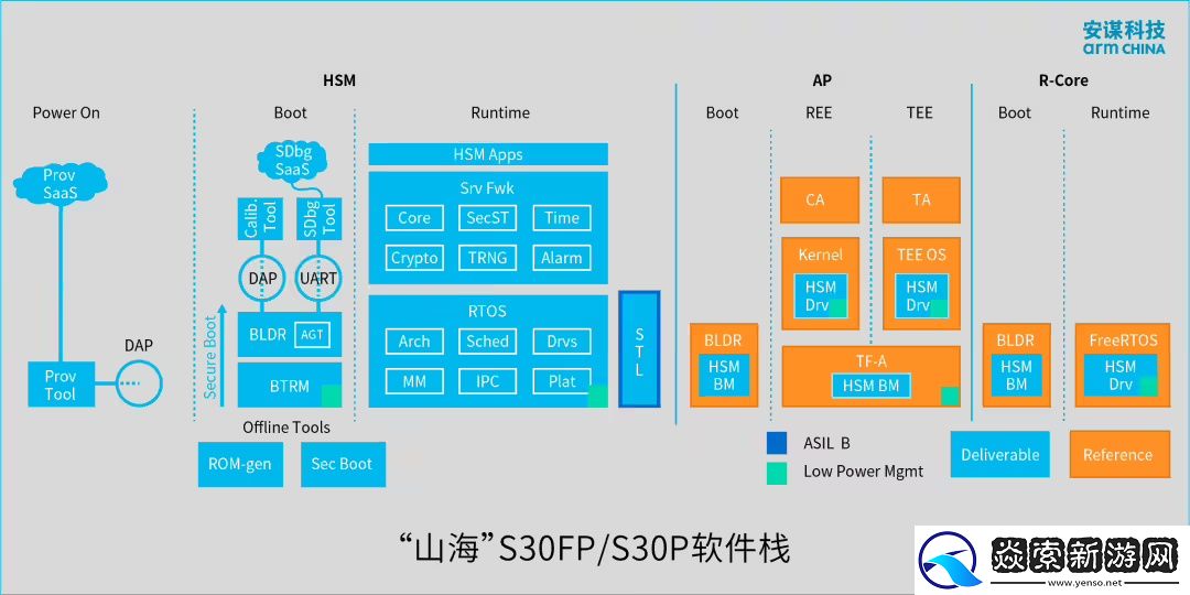 安谋科技发布新一代高性能计算芯片安全解决方案