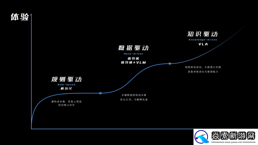 长城汽车VLA大模型正式上车