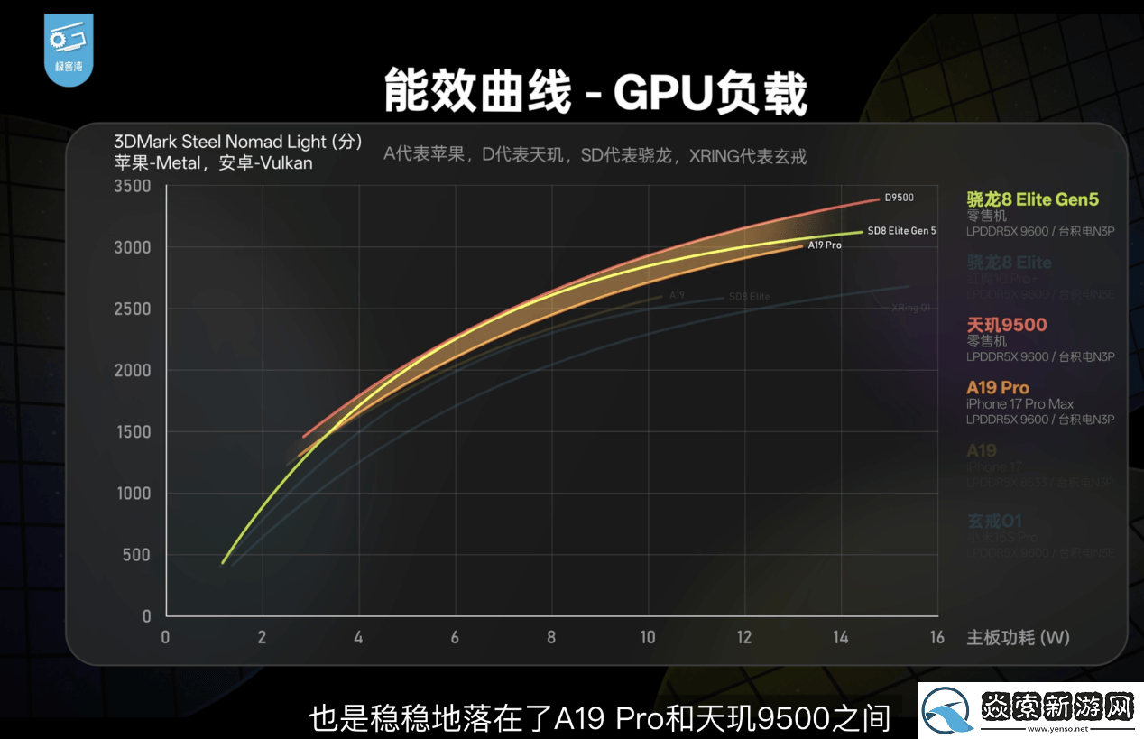 年末用机强度拉满