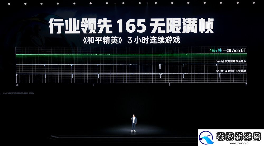 性能旗舰新选择