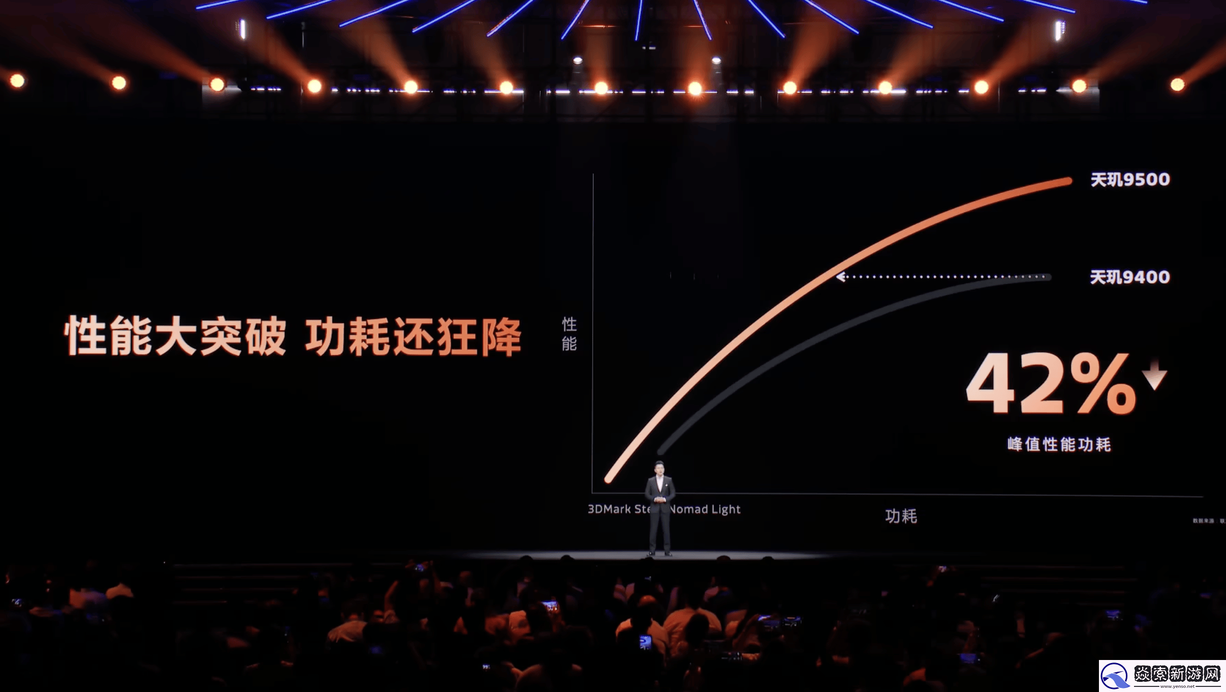 年末用机强度拉满