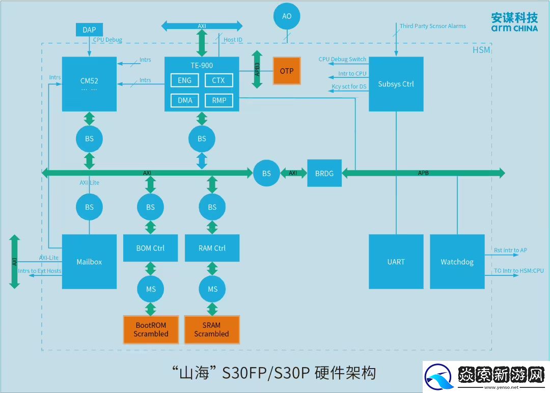 安谋科技发布新一代高性能计算芯片安全解决方案