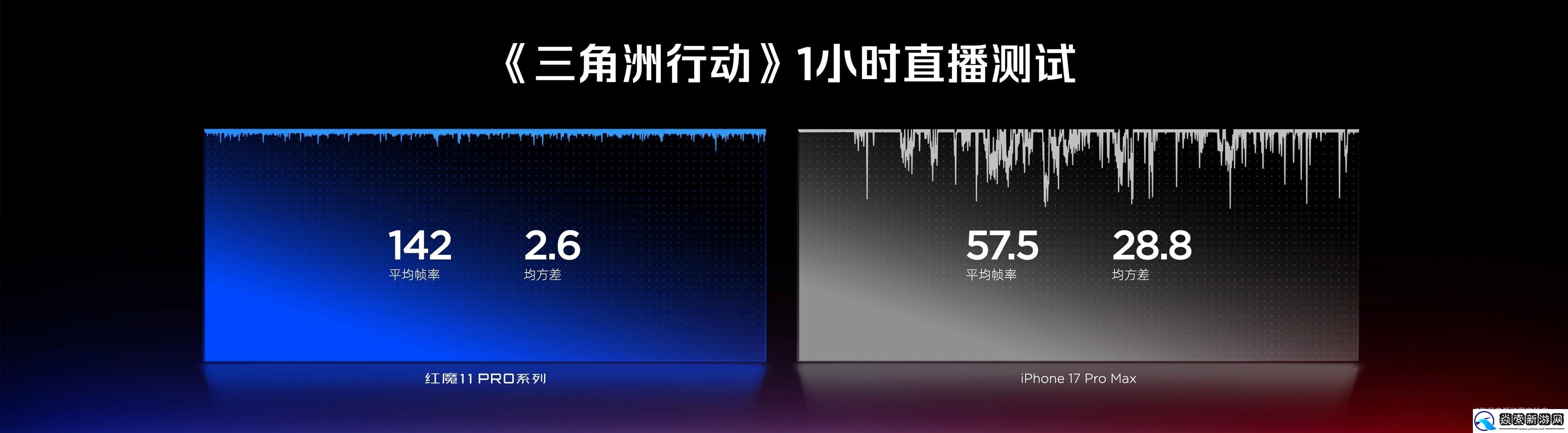 红魔双旗舰齐发！11