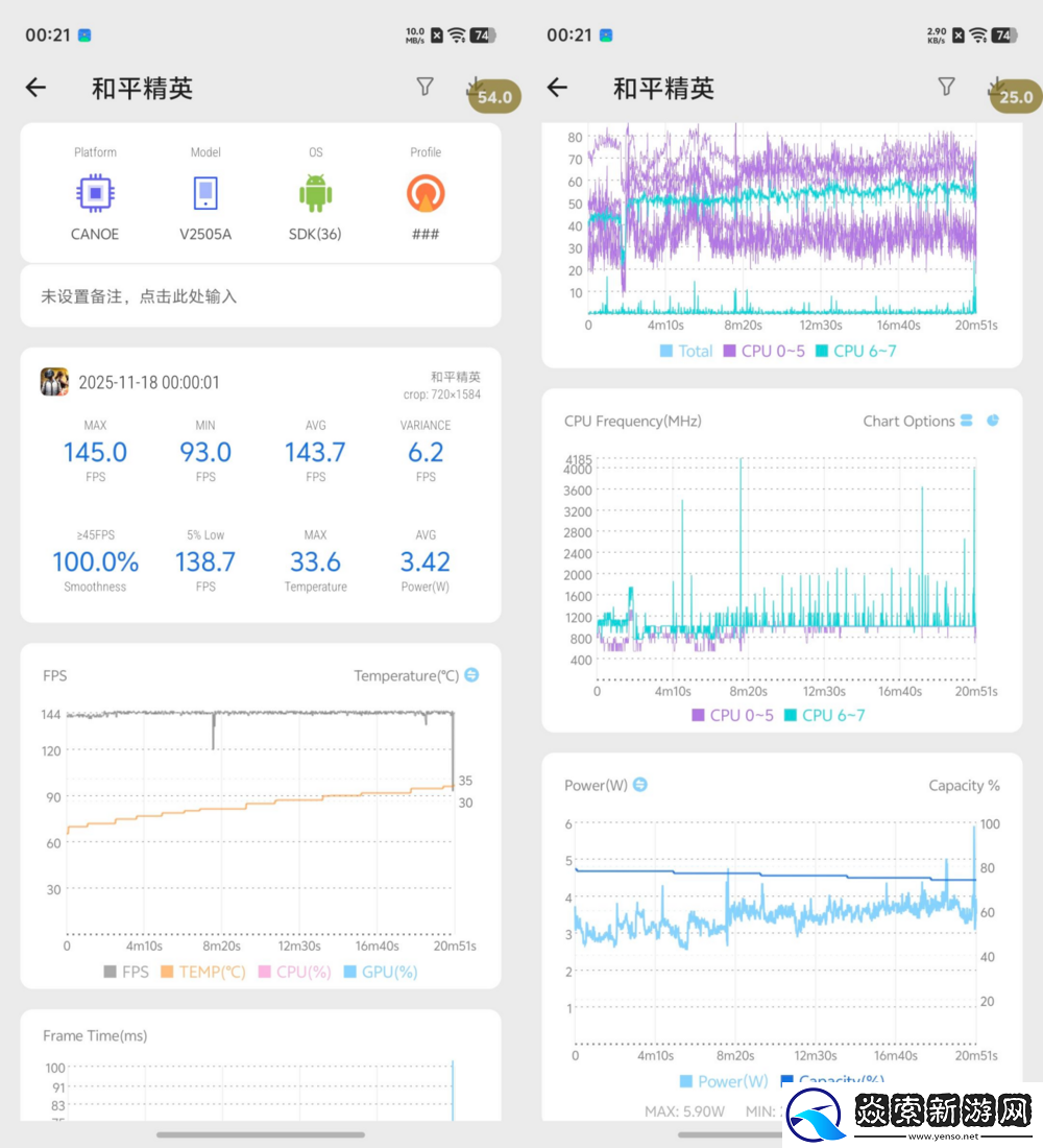 性能、游戏、影像的全维突破