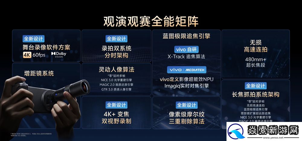 让影像从功能到体验进化