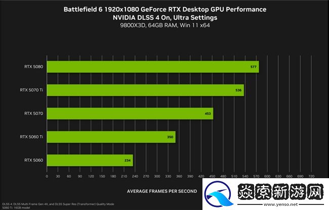 双11装机进行时