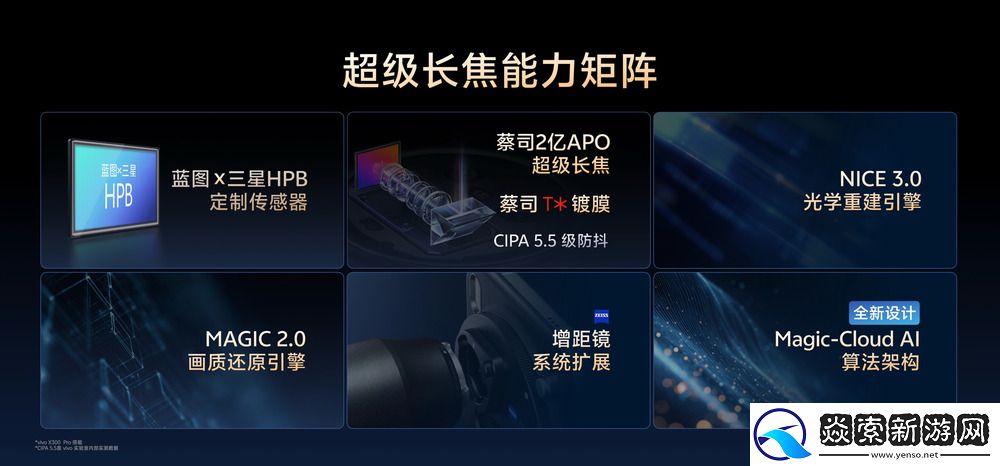 让影像从功能到体验进化