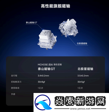 销量破百万的磁轴标杆！迈从Ace家族全解析