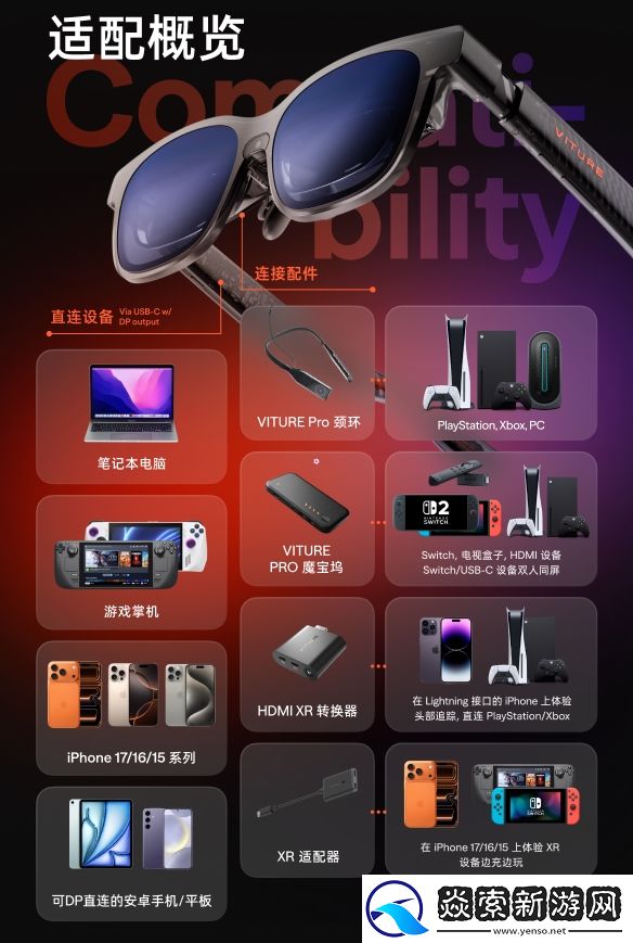 全球首发手势+6DoF控屏