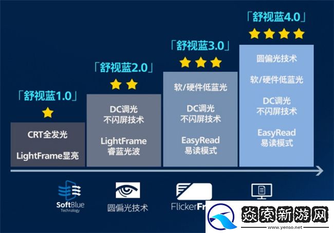 双11健康电竞新选择