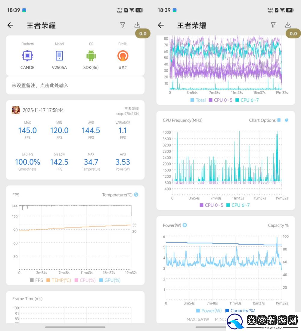性能、游戏、影像的全维突破