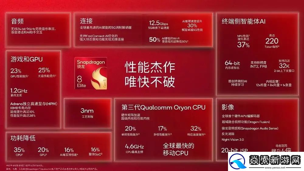 高通第五代骁龙8至尊版处理器发布