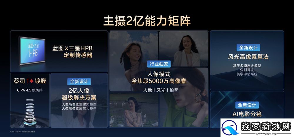 让影像从功能到体验进化