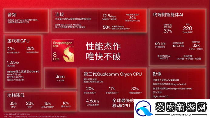 当影像成为旗舰手机核心