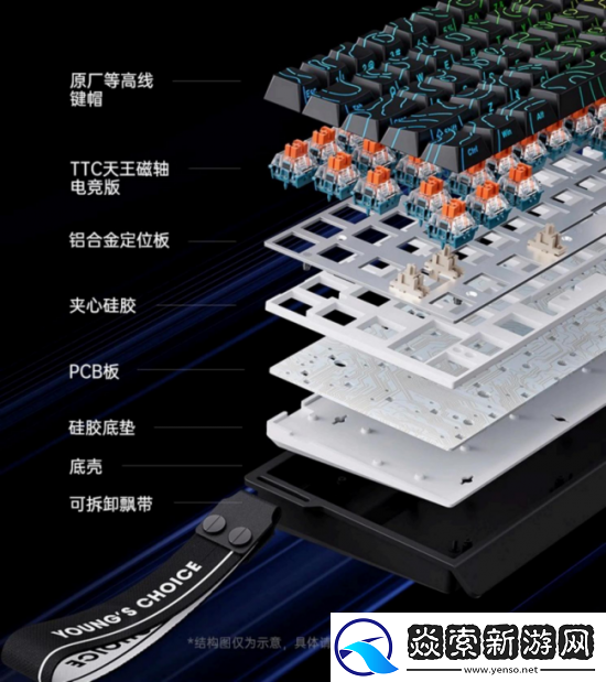 销量破百万的磁轴标杆！迈从Ace家族全解析